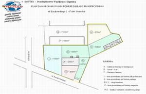 Plan sytuacyjny zakadu